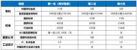 海尔李华刚：决定成败的关键是我们与用户的距离