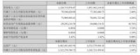华帝股份：2021年营业收入55.88亿元，同比增长28.15%