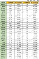 家居周十条丨木家具抽查40%不合格、15家企业一季度净利下滑…