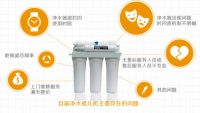 全领域净水应用：检验净水企业技术实力的试金石！