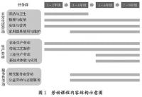劳动课来了！优格集成灶助力孩子玩转大厨房 放手让孩子早当家！