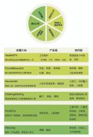 第二届家居好物设计大赛开始报名:向世界展示你的设计