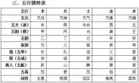 《能量道》第五章  能量改变命运  第三节 《能量道——选择成功学》选择之法