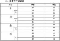 《能量道》第五章  能量改变命运  第三节 《能量道——选择成功学》选择之法