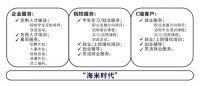 西海基石教育集团&米仓集团战略合作专访