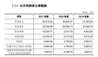 科凡家居IPO被受理，拟募资4亿元