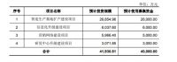 科凡家居IPO被受理，拟募资4亿元