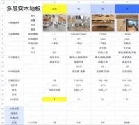 200家品牌助阵装修零售的背后 藏着住范儿的供应链运营密码