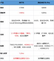 高刷电视大PK，TCL T7E树立大屏“真高刷”电视新标杆