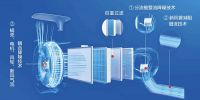 “小蓝翼Ⅱ新风空调”斩获红点设计大奖，TCL空调：创新是看不见的竞争力