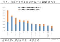 黑夜后的黎明，家居行业将迎来新一轮增长爆破