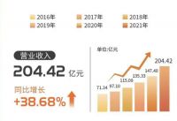 黑夜后的黎明，家居行业将迎来新一轮增长爆破