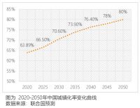 黑夜后的黎明，家居行业将迎来新一轮增长爆破