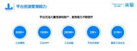 家电快讯｜荣获认证！美擎工业互联网平台入选“2022年双跨平台”