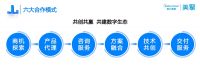 家电快讯｜荣获认证！美擎工业互联网平台入选“2022年双跨平台”