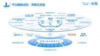 家电快讯｜荣获认证！美擎工业互联网平台入选“2022年双跨平台”