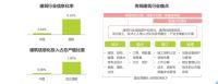 福昕家装云服务 助力家装行业数字化转型升级
