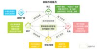 福昕家装云服务 助力家装行业数字化转型升级