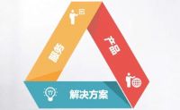 广东非洲菊科技——装企的优秀供应商