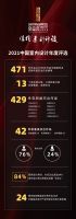 荣耀时刻！金堂奖2021年度杰出作品正式发布