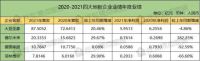 家居周十条丨1-4月中国家具出口1453.6亿元、四家企业年营收首破百亿…