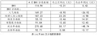 家居周十条丨1-4月中国家具出口1453.6亿元、四家企业年营收首破百亿…