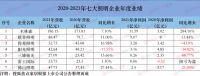家居周十条丨1-4月中国家具出口1453.6亿元、四家企业年营收首破百亿…