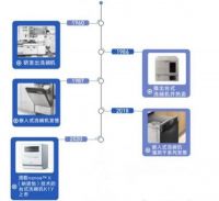 2022松下洗碗机新品发布会在即，新一代洁净系统抢先看！