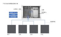 新品上市| 鸿雁POE·AC一体化路由器＋无线AP，让你高速上网不掉线