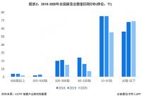 疫情之下建筑行业展会遭遇“腰斩”，急需这样一个平台！