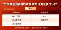 《2022中国家居消费者蓝皮书｜辅材篇》