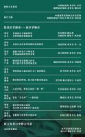 《2021中国家装消费行为研究报告——整装》即将发布