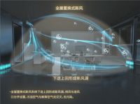 无惧湿热时节,金茂健科守护您的舒适生活!
