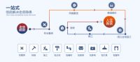 解决老房装修痛点，全包圆给出整套方案