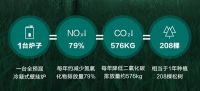 采暖热水一步到位，庆东纳碧安NCB700冷凝壁挂炉成热门