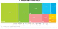 艾瑞最新报告：酷家乐助力32000家企业成为数字化转型领先者