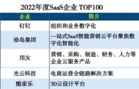 艾瑞最新报告：酷家乐助力32000家企业成为数字化转型领先者