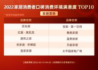 《2022中国家居消费者蓝皮书｜家居卖场篇》