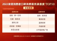《2022中国家居消费者蓝皮书｜家居卖场篇》