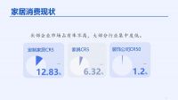 《2022中国家居消费者口碑蓝皮书》