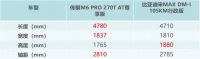 家用MPV之性价比PK，传祺M6 PRO VS比亚迪宋MAX DM-i