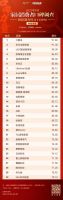 京东云——为用户提供全场景的智能解决方案和卓越的全新智能
