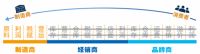 市场定制门窗行业困境 中渠美家门窗优选平台为消费者保驾护航