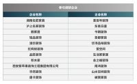 家居界超燃解码：一份报告揭秘整装市场不为人知的难点、痛点及发力点！