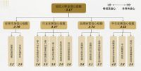 圣都家装颜伟阳解读《中国家装消费行为研究报告》：整装的最大特点是家装流程产品化