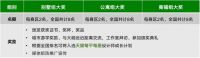 重磅官宣丨第十届Hi-Design室内设计大赛征集通道已开启！