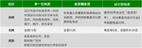 重磅官宣丨第十届Hi-Design室内设计大赛征集通道已开启！
