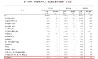 家居周十条|前4月家具制造业利润总额过百亿、整装成为定制企业新增长引擎…