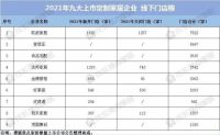 家居周十条|前4月家具制造业利润总额过百亿、整装成为定制企业新增长引擎…