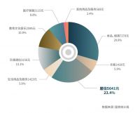《2021中国家装消费行为研究报告—整装》正式发布